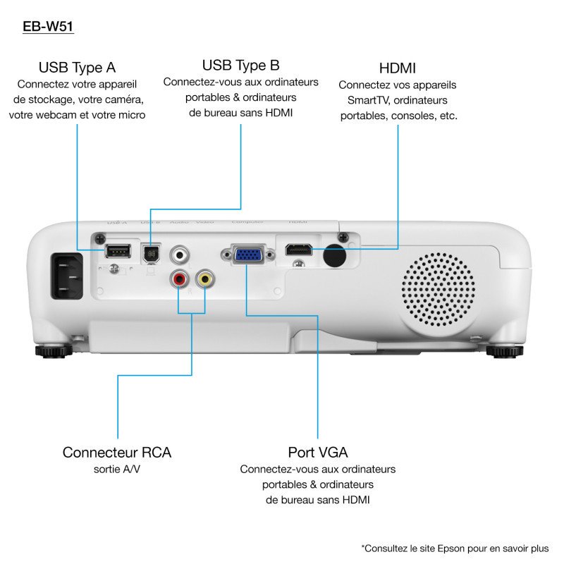 Epson EB-W51 Vidéoprojecteur WXGA (1280 x 800) (V11H977040) prix Maroc